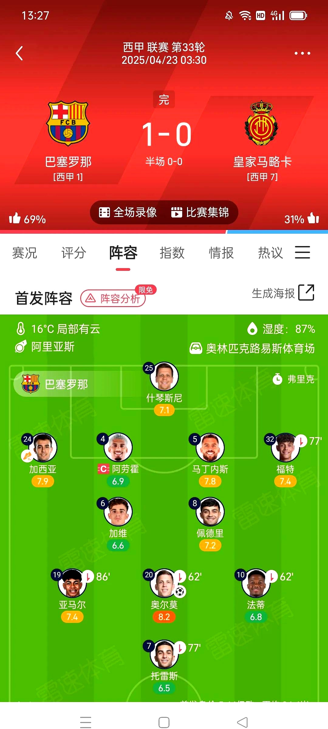 训练课后巴塞罗那备战法甲；再遭质疑细节流出；引发热议；球探报告显示潜力的简单介绍